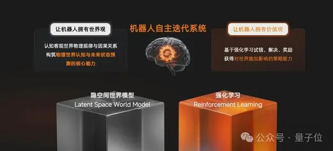 技术路线示意图