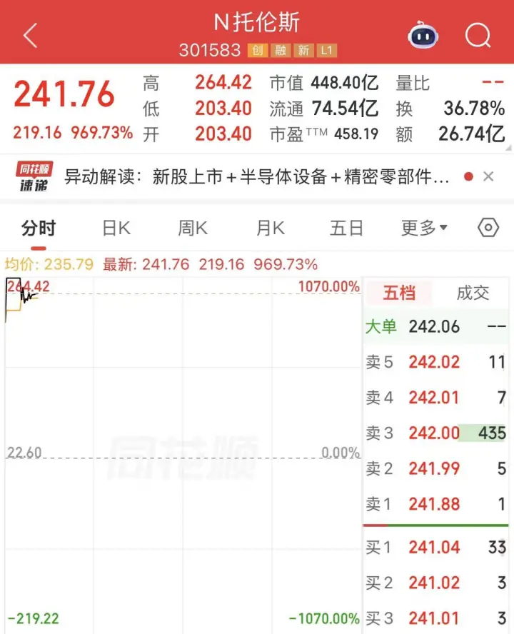 N托伦斯