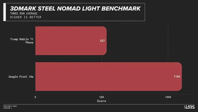 3DMark GPU 测试对比