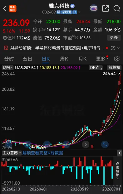 雅克科技股价走势