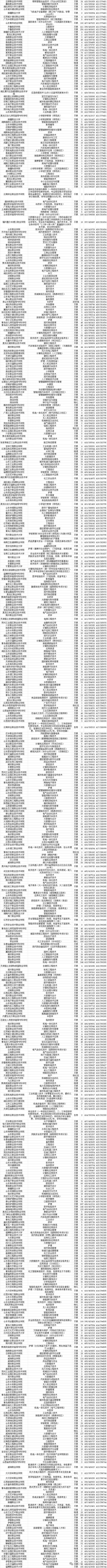 高分段院校数据图6