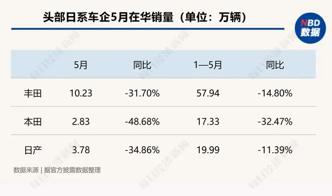 日系车销量下跌趋势图