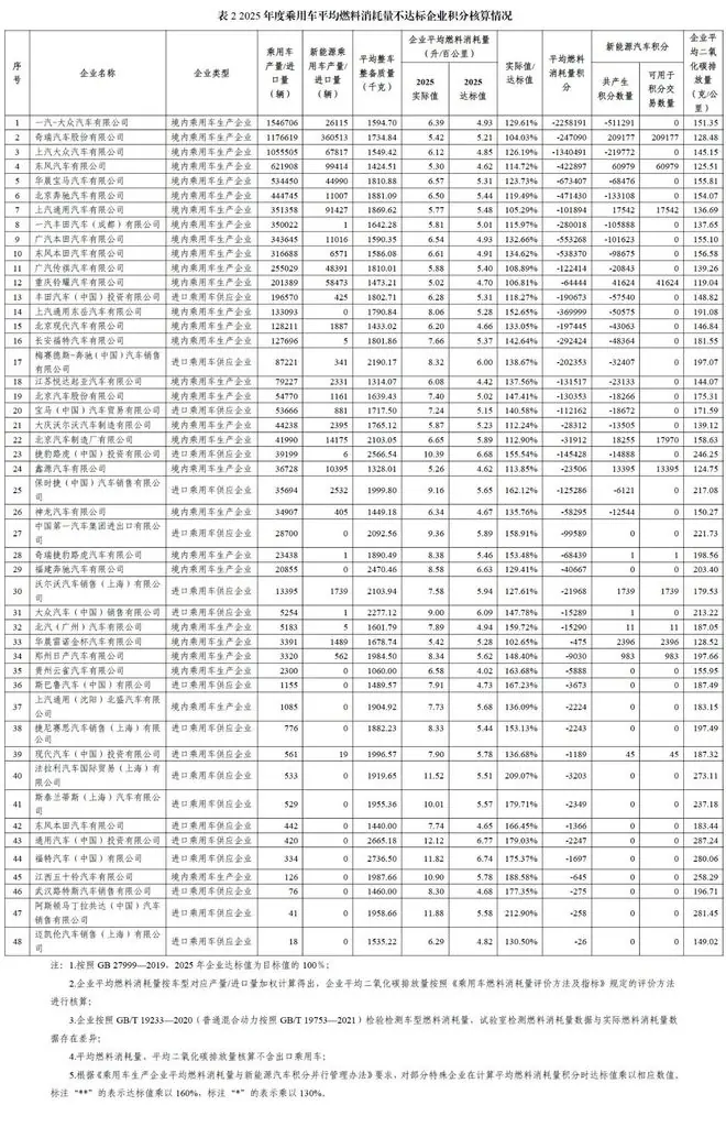 图表2
